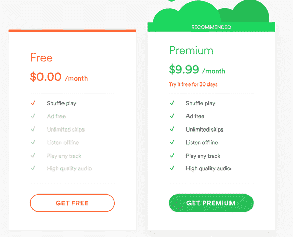 Spotify Premium Vs Free Features